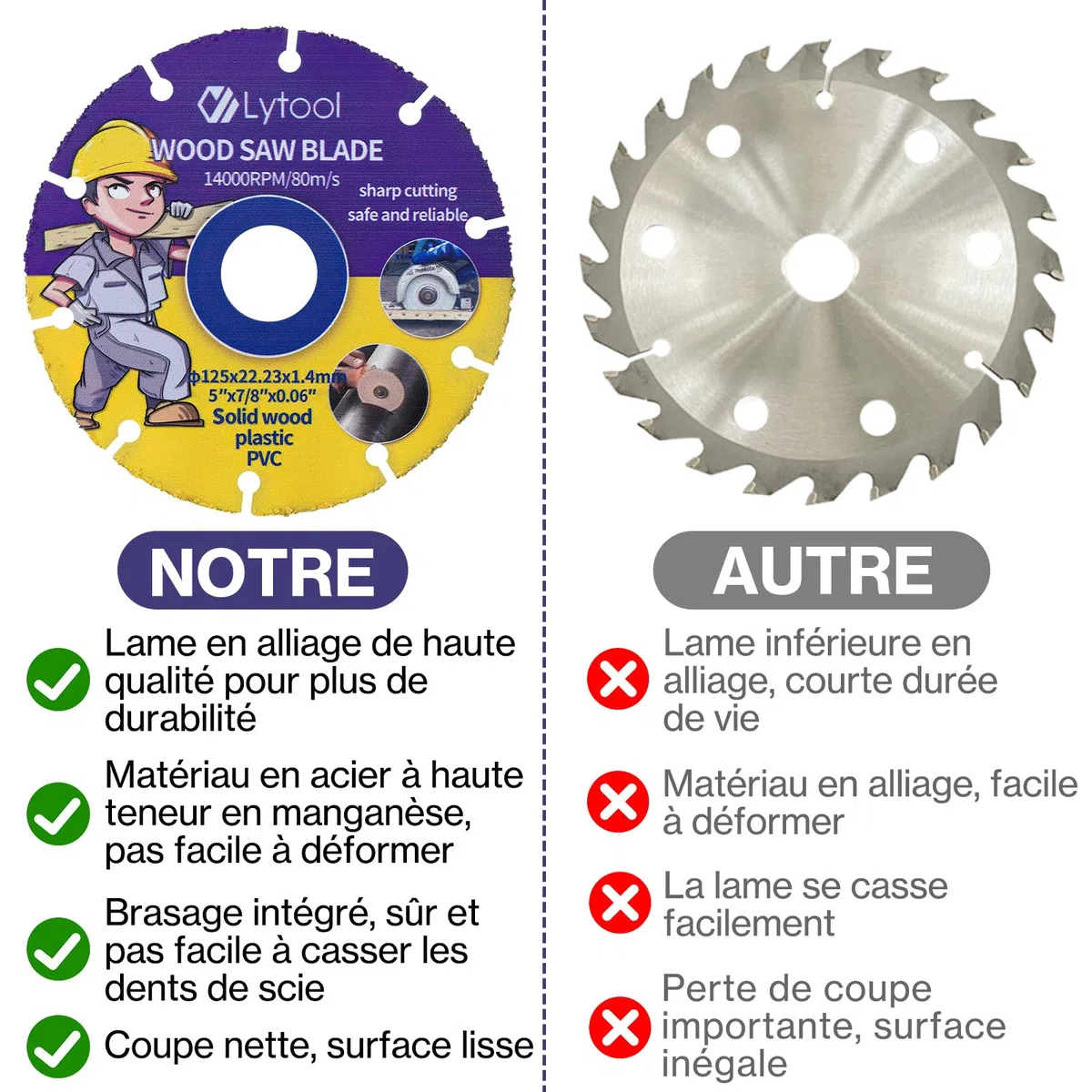Lytool Disque à Tronçonner pour Bois 125 mm Lame de Scie Circulaire, Ø115x22.23x1.2mm pour Couper Bois, Disque pour Meuleuse d'Angle, Pour Découpe de Planches en Pin