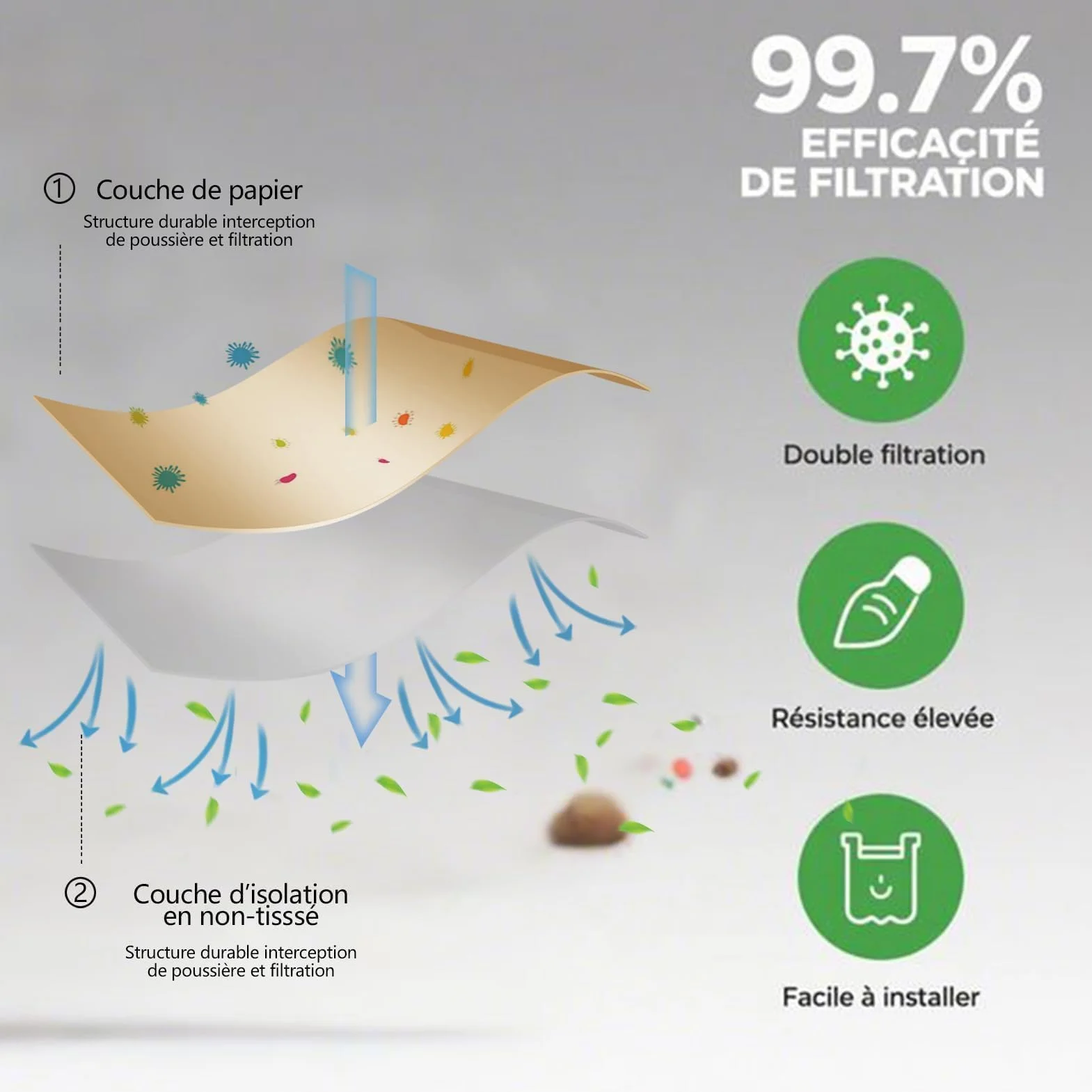 12 Sac pour Aspirateur Parkside PWD 25 PWD 30 PNTS 1500 1600 A1 A2 B1 B2 B3 C1 C4 D1 E2