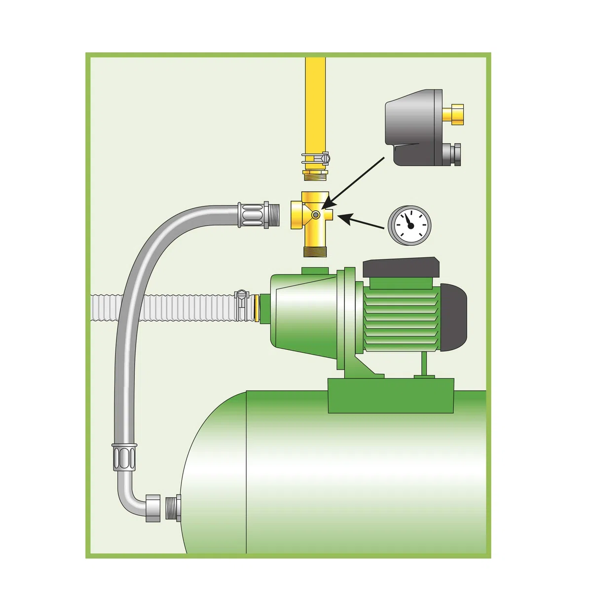 Pressostat pour surpresseur