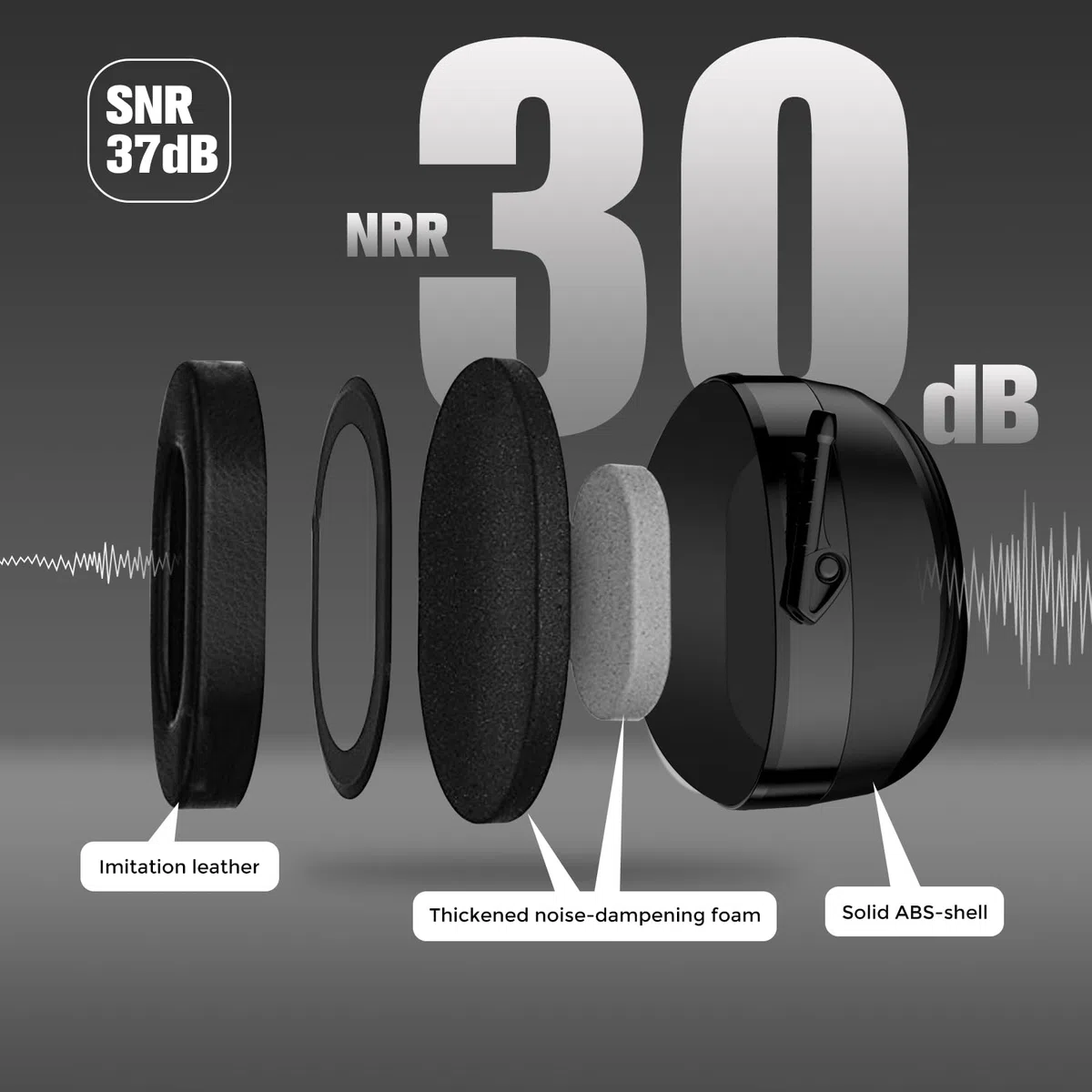 ProCase Casque Anti Bruit Adulte, avec Une Atténuation de SNR 37dB, Casque Anti Bruit Pliable Réglable, pour Milieu Bruyant ou Stressant, pour Adulte Adolescent